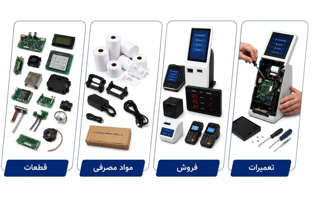 دستگاه نوبت دهی بانکی