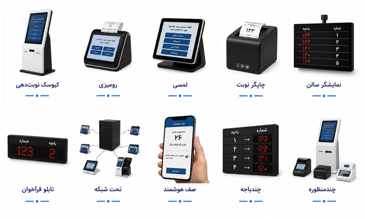 دستگاه نوبت دهی بانکی 2