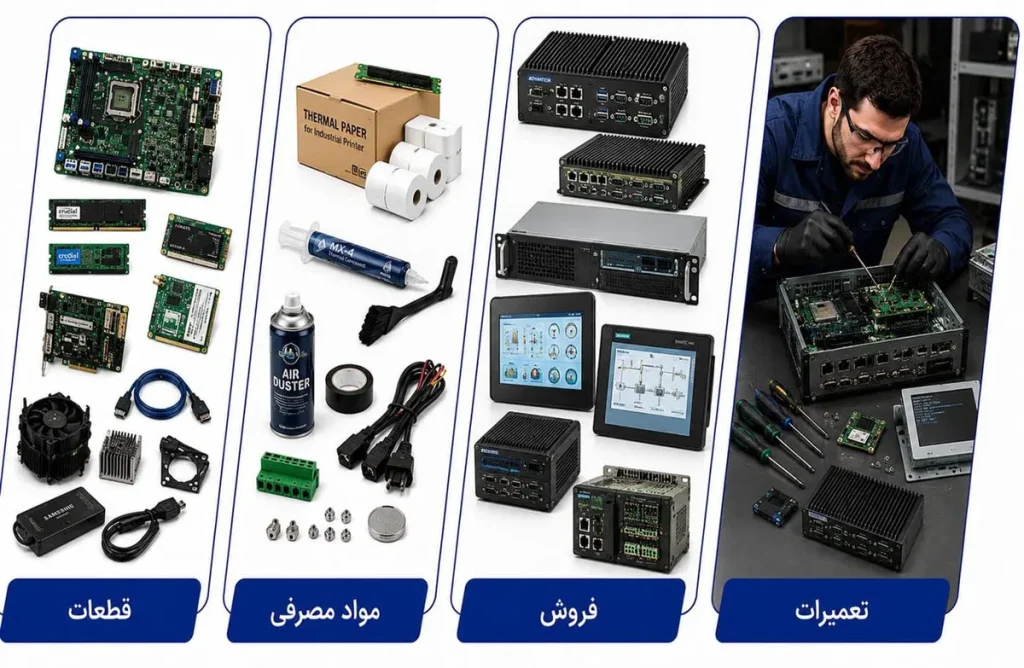 قطعات صنعتی