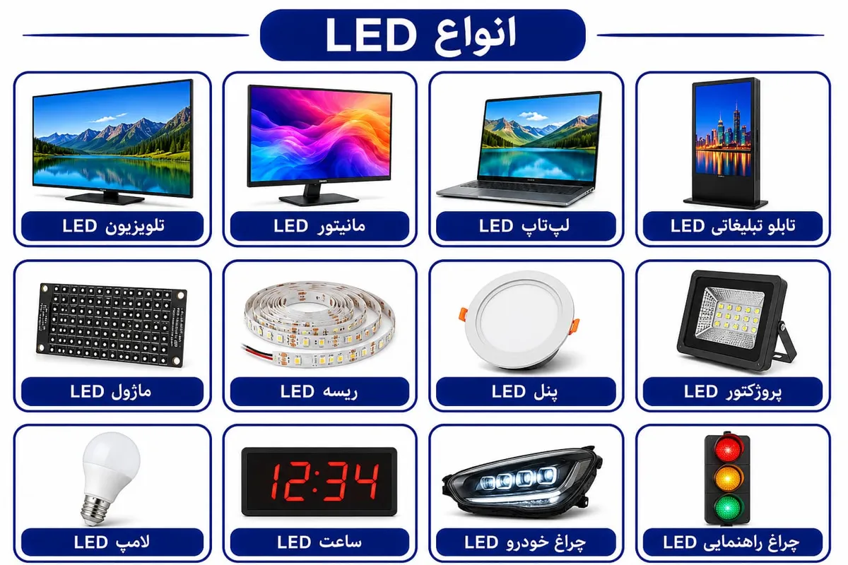 LED 2